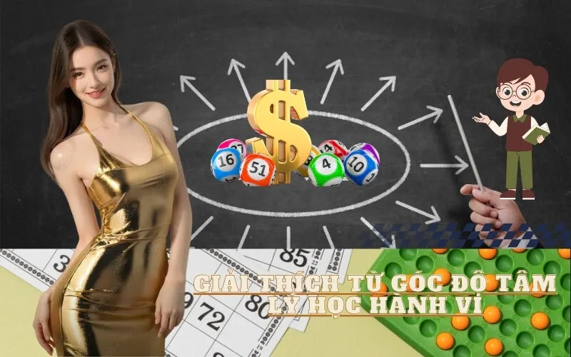 Giải Thích Từ Góc Độ Tâm Lý Học hành vi